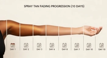 How long does a spray tan last